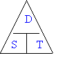 Speed Formula